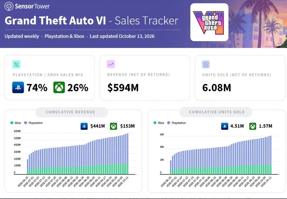 Обложка GTA VI с главными героями